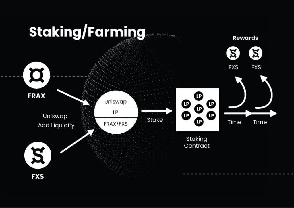 Things You Need to Know About Frax (FRAX) Coin