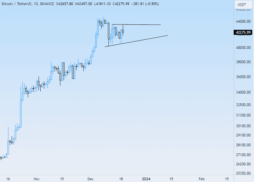 Bitcoin Weekly Updates