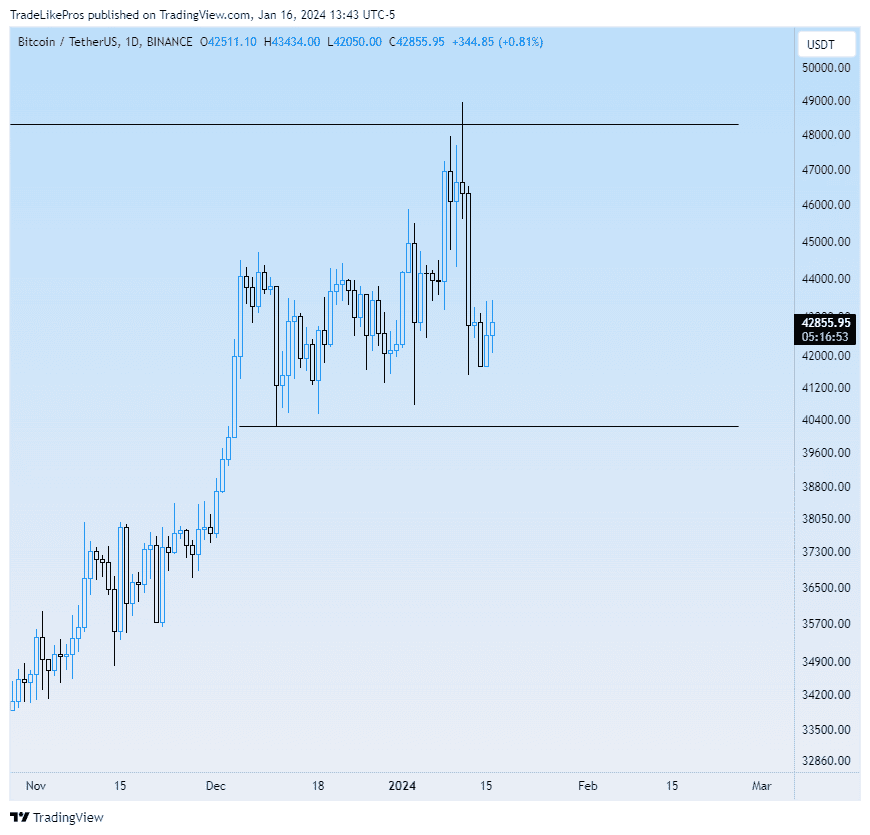 Bitcoin Weekly Technical Analysis