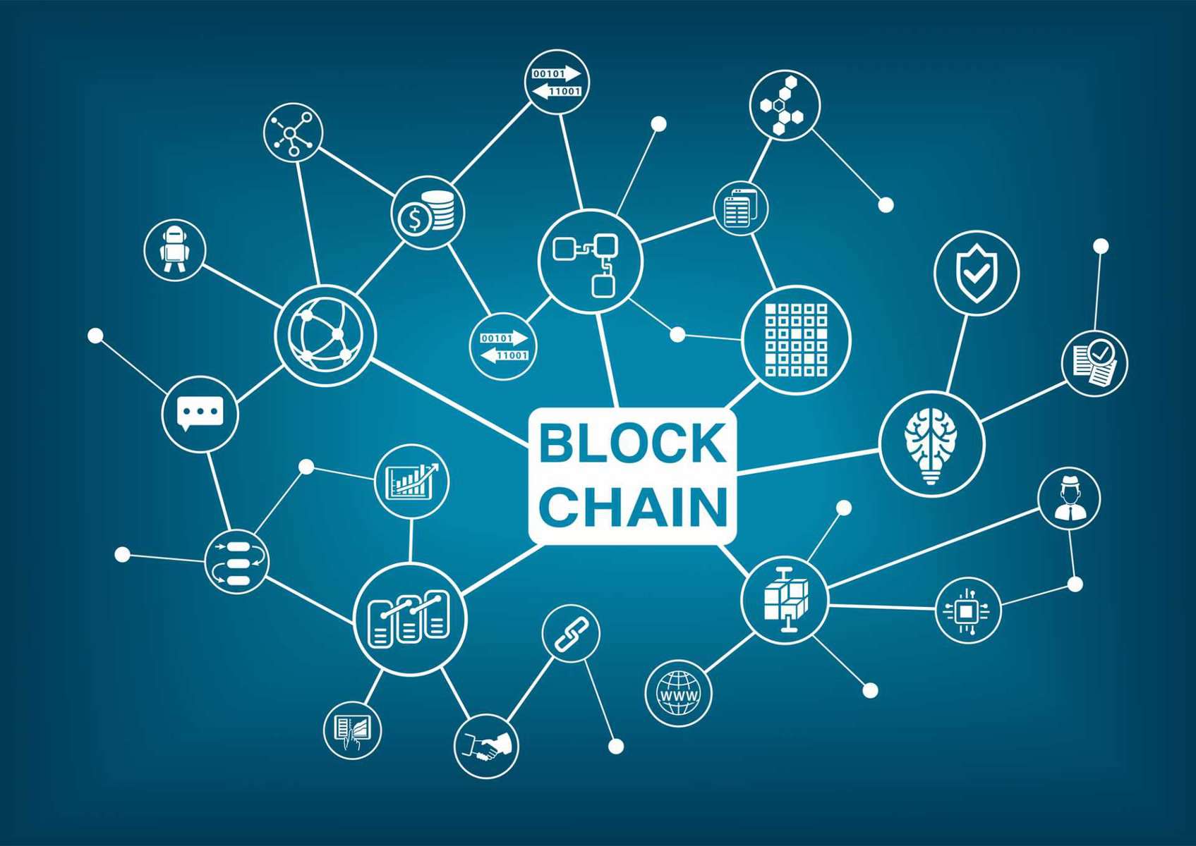 How Blockchain is Changing Different Industries